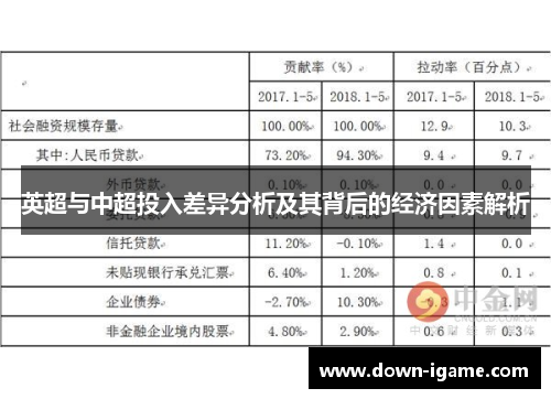 英超与中超投入差异分析及其背后的经济因素解析