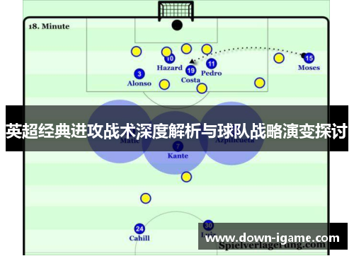 英超经典进攻战术深度解析与球队战略演变探讨 英超经典进攻战术深度解析与球队战略演变探讨