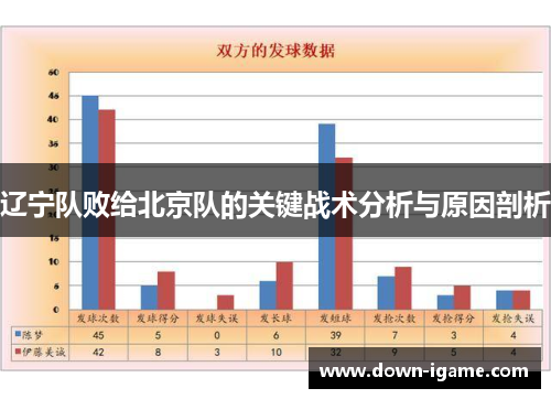 辽宁队败给北京队的关键战术分析与原因剖析