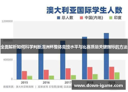 全面解析如何科学判断澳洲杯整体竞技水平与比赛质量关键指标的方法