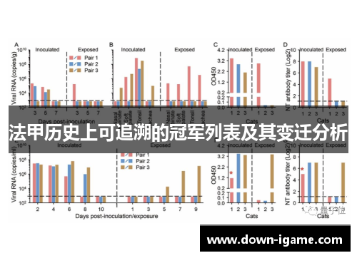 法甲历史上可追溯的冠军列表及其变迁分析