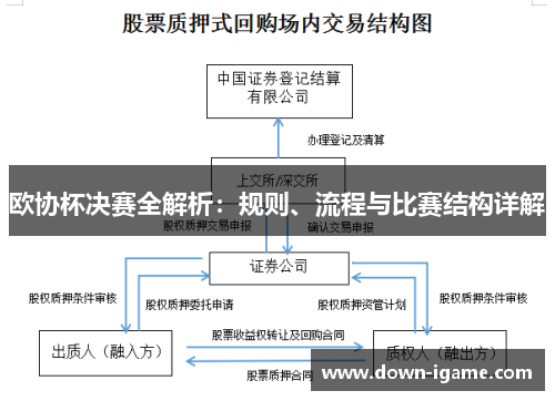 欧协杯决赛全解析:规则、流程与比赛结构详解 欧协杯决赛全解析:规则、流程与比赛结构详解