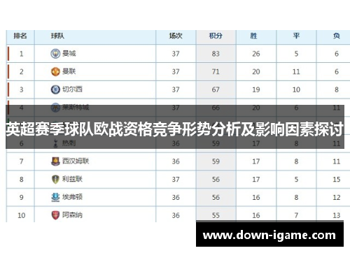 英超赛季球队欧战资格竞争形势分析及影响因素探讨