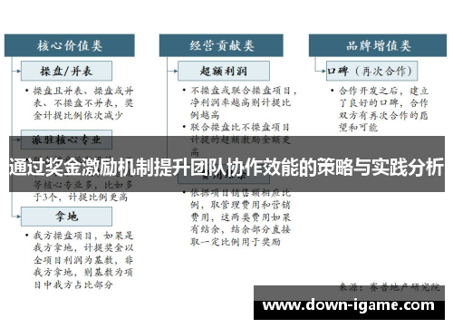 通过奖金激励机制提升团队协作效能的策略与实践分析