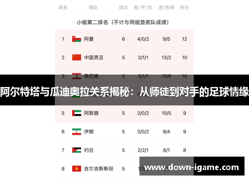 阿尔特塔与瓜迪奥拉关系揭秘:从师徒到对手的足球情缘 阿尔特塔与瓜迪奥拉关系揭秘:从师徒到对手的足球情缘