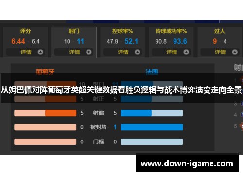 从姆巴佩对阵葡萄牙英超关键数据看胜负逻辑与战术博弈演变走向全景 从姆巴佩对阵葡萄牙英超关键数据看胜负逻辑与战术博弈演变走向全景