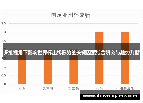 多维视角下影响世界杯出线形势的关键因素综合研究与趋势判断 多维视角下影响世界杯出线形势的关键因素综合研究与趋势判断