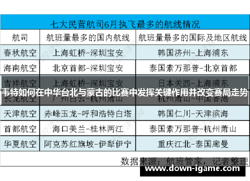 韦特如何在中华台北与蒙古的比赛中发挥关键作用并改变赛局走势 韦特如何在中华台北与蒙古的比赛中发挥关键作用并改变赛局走势